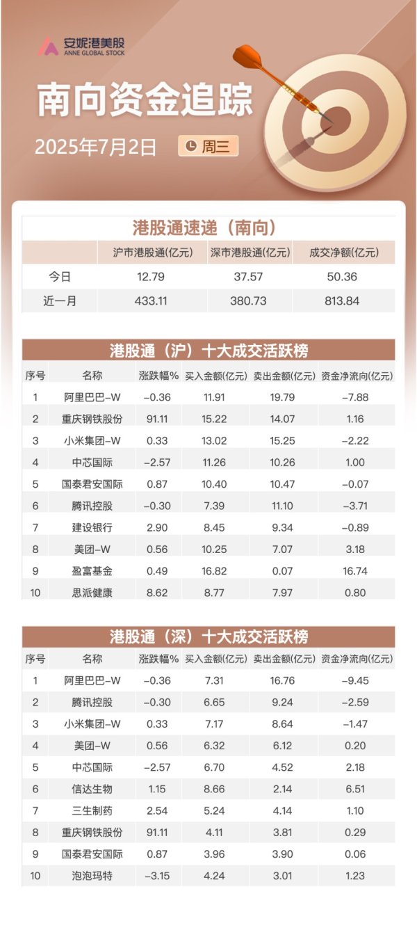 股市配资 港股早报 | 特朗普称美越达成贸易协议 美股两大指数创历史新高