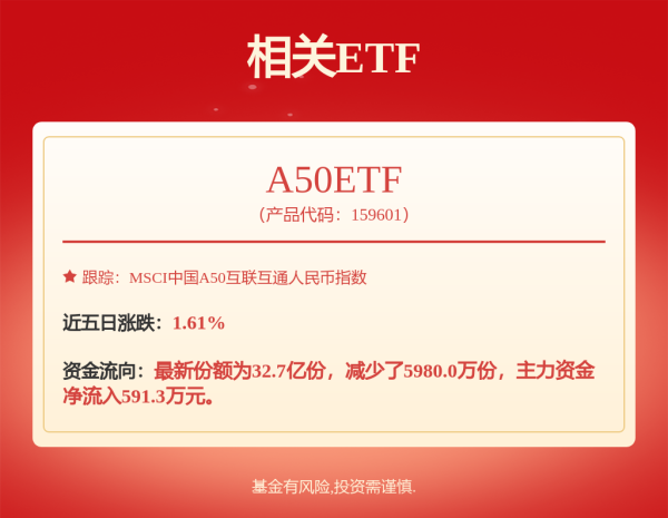龙坤投资 首秀火了，大涨近158%