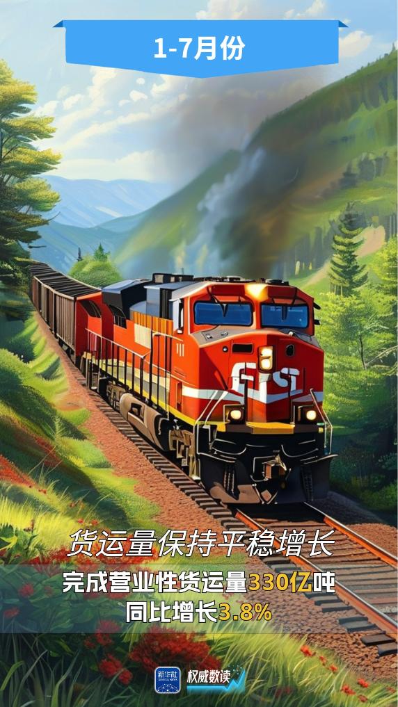 泽巨配资 权威数读丨交通运输延续回升向好，多项数据保持增长